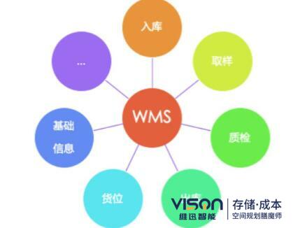 wms系统的作用有哪些？(wms系统在仓储中的作用介绍)
