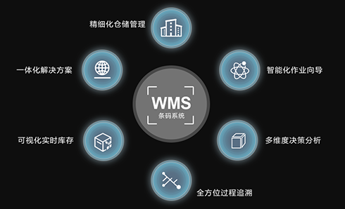 WMS系统：智能化仓储管理的核心力量